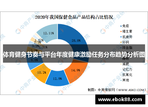 体育健身节奏与平台年度健康激励任务分布趋势分析图