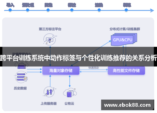 跨平台训练系统中动作标签与个性化训练推荐的关系分析