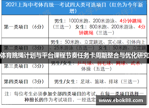 体育跳绳计划与平台课程节奏任务卡周期整合与优化研究