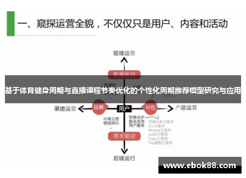 基于体育健身周期与直播课程节奏优化的个性化周期推荐模型研究与应用